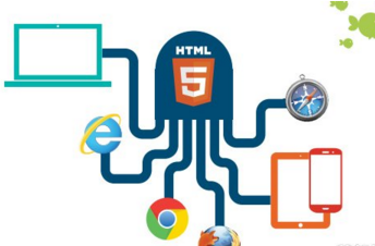 淺談HTML5全棧開發(fā)技術(shù)受歡迎的原因及其推廣