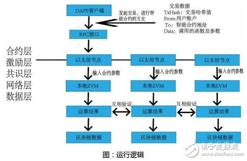 區(qū)塊鏈技術(shù)驅(qū)動(dòng)游戲革新 Ora游戲項(xiàng)目技術(shù)解析與推廣