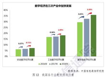 洞悉數字經濟發展動態，掌握網絡技術開發新趨勢