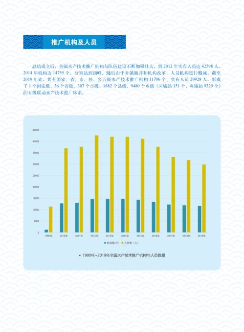 體系筑基三十載，科技興漁譜新篇——水產技術推廣三十年回顧·體系建設與技術推廣